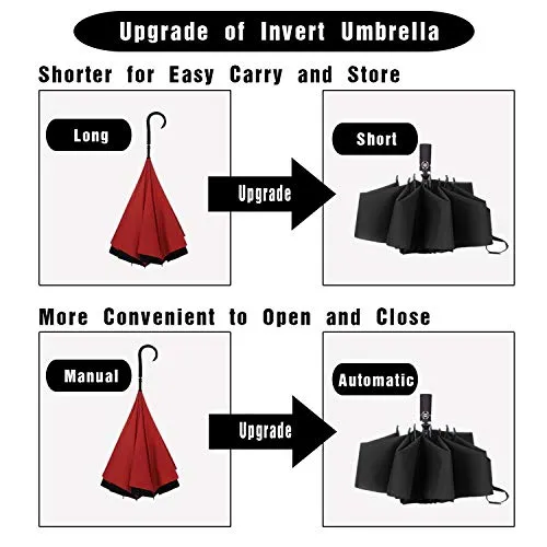 LANBRELLA Compact Reverse Folding Travel Umbrella - Black